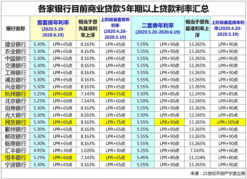 东莞38房子抵押贷款的攻略与注意事项